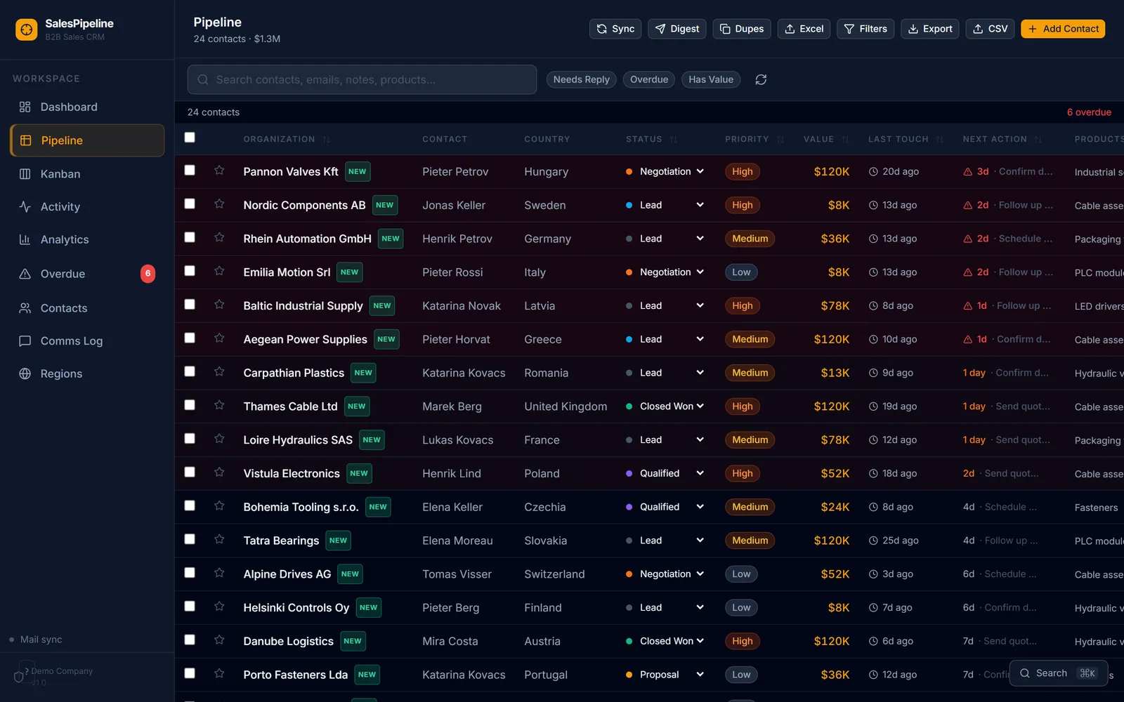 CRM pipeline table with contacts, status, priority and deal values